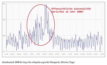 Studie auf Grundlage von Wikipedia-Abrufstatistiken - Subjektive Wahrnehmung von Krankheiten im Internet (von Benjamin Erhardt) Studie auf Grundlage von Wikipedia-Abrufstatistiken - Subjektive Wahrnehmung von Krankheiten im Internet (von Benjamin Erhardt)